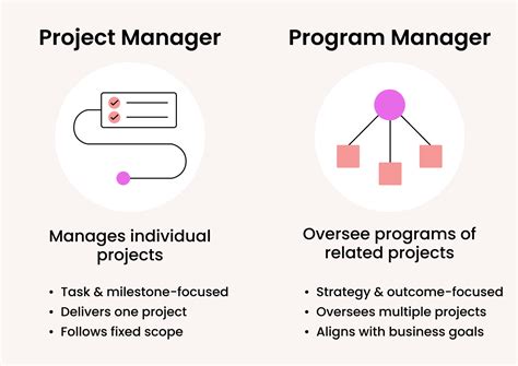 Image result for What Is a Project Manager