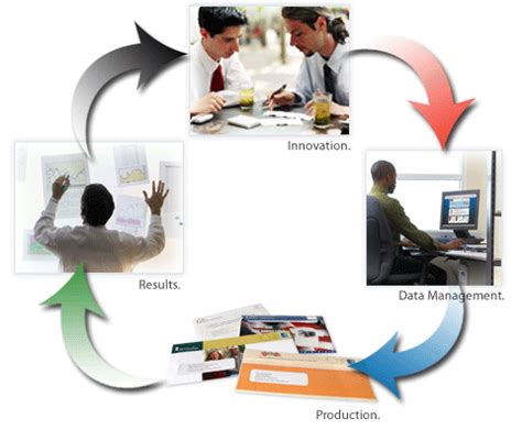 Image result for Data Processing Function in Computer