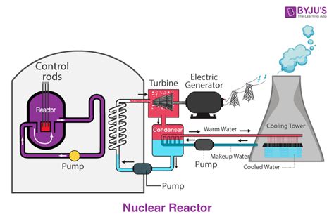 Animation Video of Reactor Processing in API に対する画像結果
