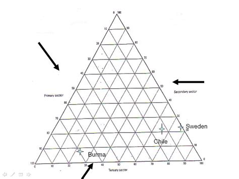 Image result for Triangle Graph