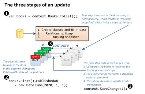 Ef Core Database に対する画像結果