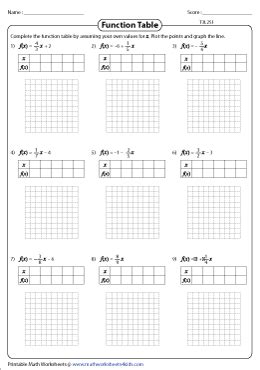 Image result for Writing a Linear Equation From a Function Table Worksheet