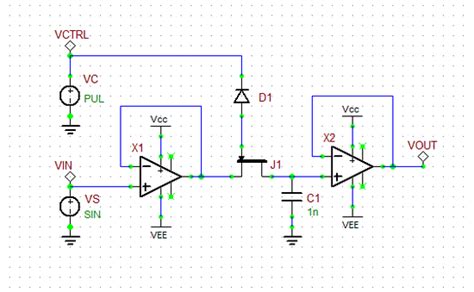 Toradh íomhá ar Oversampling Sampling Signal by Tutorial Point
