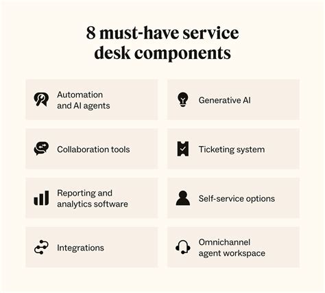 Serive Desk に対する画像結果