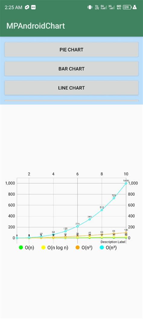 Image result for Android MP Line Chart