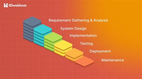 Toradh íomhá ar Metode Software Testing