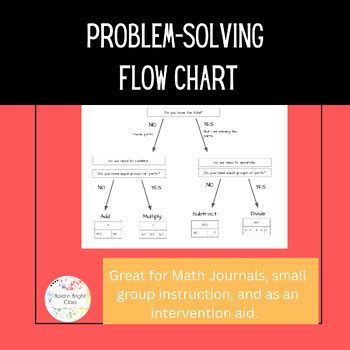 Army Problem Solving Flow Chart に対する画像結果