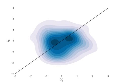 Image result for Python 2D Density Plot with Shading