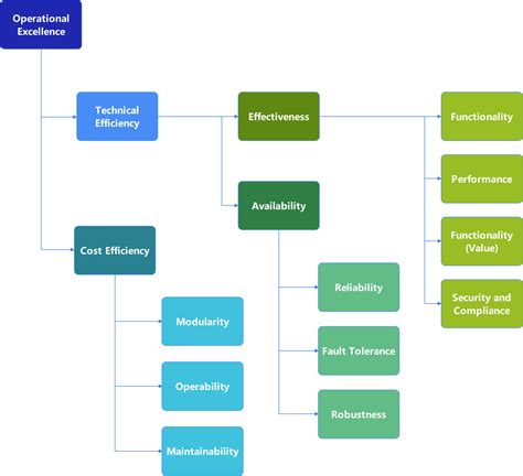 Software Solution Design に対する画像結果
