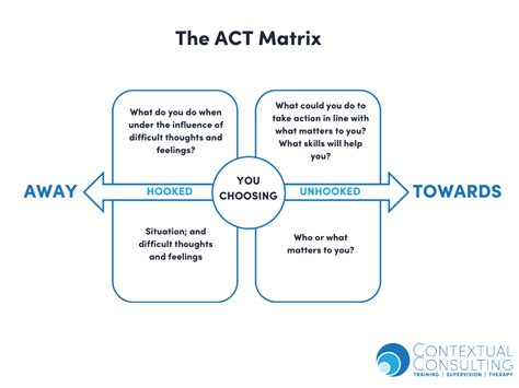 Act Matrix On Codependency に対する画像結果