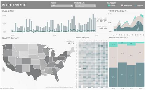 Image result for Tableau Dashboard Design Examples