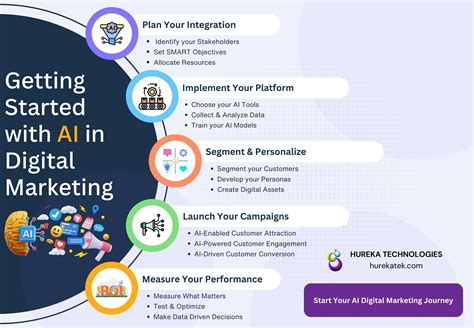 Image result for Digital Marketing Ai Agent Workflow
