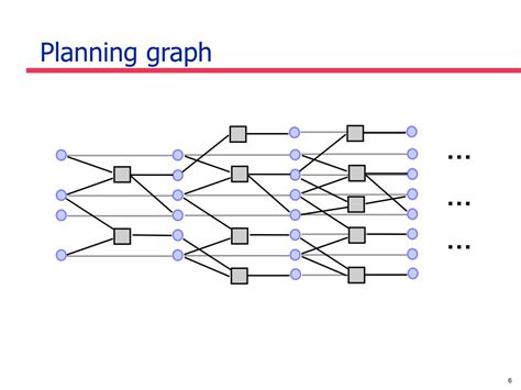 Image result for Plan Line Graph