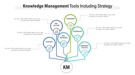 Image result for Knowledge Management Assessment Matrix