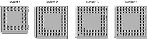 Cpu Socket Chart