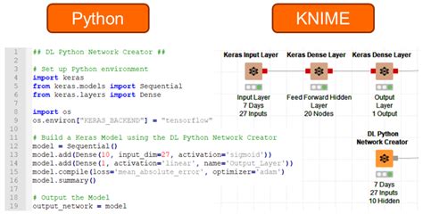 Image result for KNIME vs Python