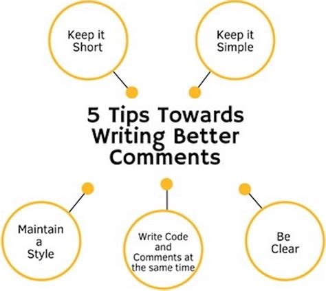 Image result for Coding Principles Wet