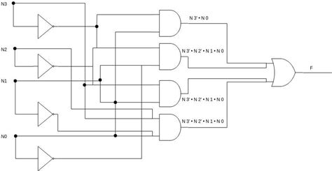 Logic Gate Flowchart に対する画像結果