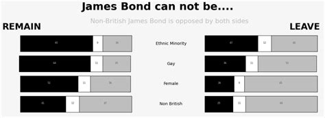 Image result for Tornado Chart Python