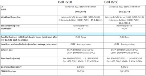 Afbeeldingsresultaten voor CPU Settings SQL