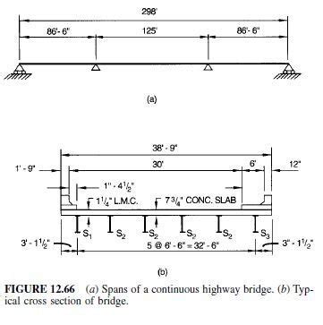 Image result for Continuous Bridge