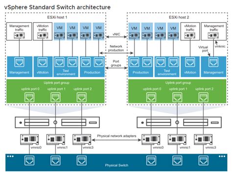 Toradh íomhá ar virtual basic network device