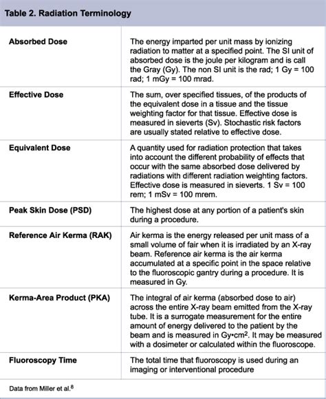 Fluroscopy Radiation Burn に対する画像結果