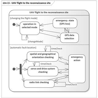 تصویر کا نتیجہ برائے Fast Mission Execution Software