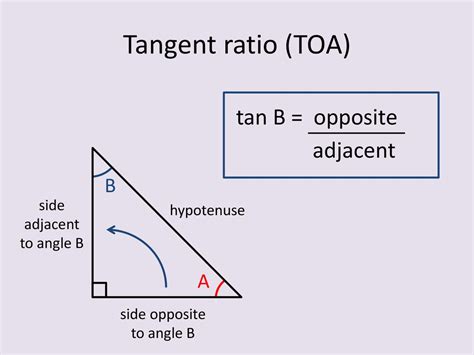Image result for How to Use Tangent in Java