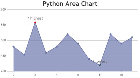 Create Area Python How ਲਈ ਪ੍ਰਤੀਬਿੰਬ ਨਤੀਜਾ