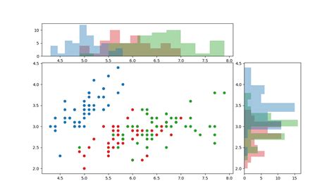 Image result for Plot Distribution