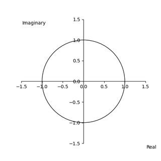 Image result for 3D Normal Distribution Graph