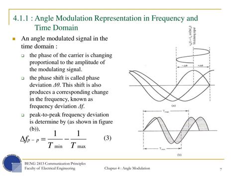 Afbeeldingsresultaten voor Percent Modulation FM Formula