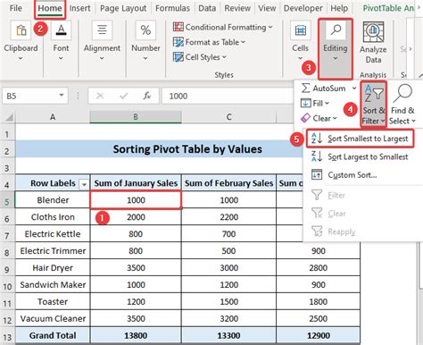 Excel Pivot Table Sort by Value に対する画像結果