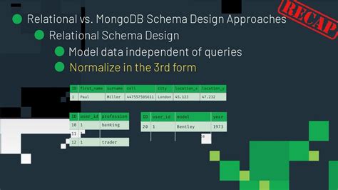 Toradh íomhá ar MongoDB Schema Design in Diagram