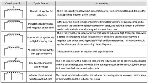 Image result for Basic Inductor Symbol