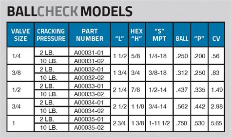 Spring Loaded Ball Check Valve に対する画像結果
