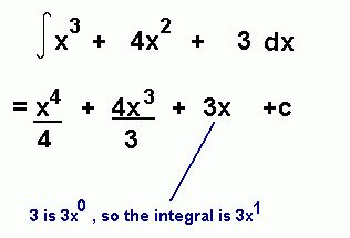 Image result for A Level Further Maths Integration