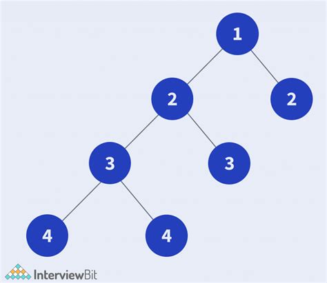 Balanced Tree Data Structure ಗಾಗಿ ಇಮೇಜ್ ಫಲಿತಾಂಶ