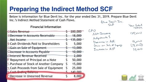 SCF Sample Problem and Solution に対する画像結果