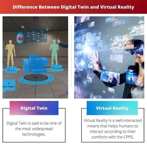 Afbeeldingsresultaten voor Difference Between Digital Twin and Simulation