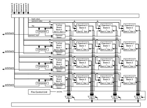 Image result for Match Tables by Connection