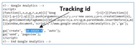 Image result for Google Analytics Code Example