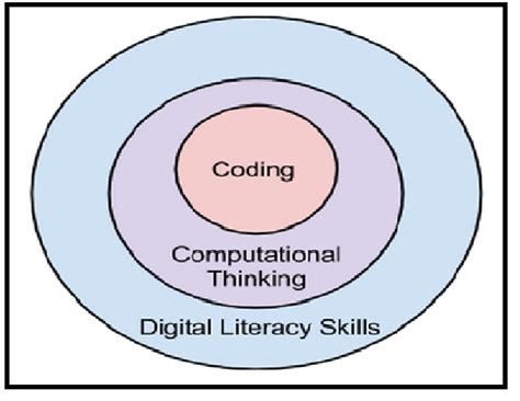 Computational Thinking Coding に対する画像結果