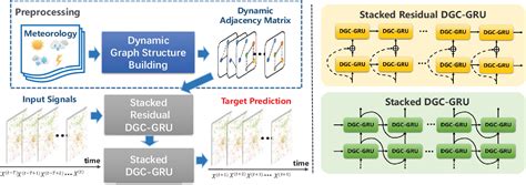 Image result for Convolutional Neural Network Spatial Dynamics