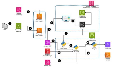 Afbeeldingsresultaten voor Data ETL Architecture Patterns