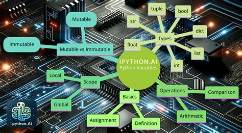 Image result for Python and Variables