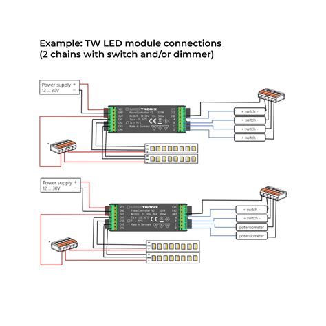Toradh íomhá ar LED Control Module Power Over Ethernet