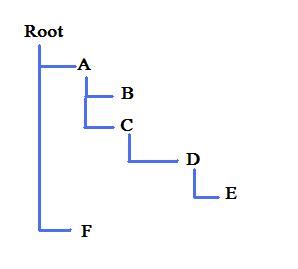 Image result for TreeView Sample