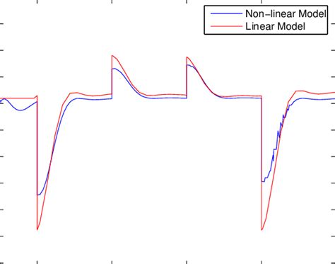 Linear Nonlinear Model に対する画像結果